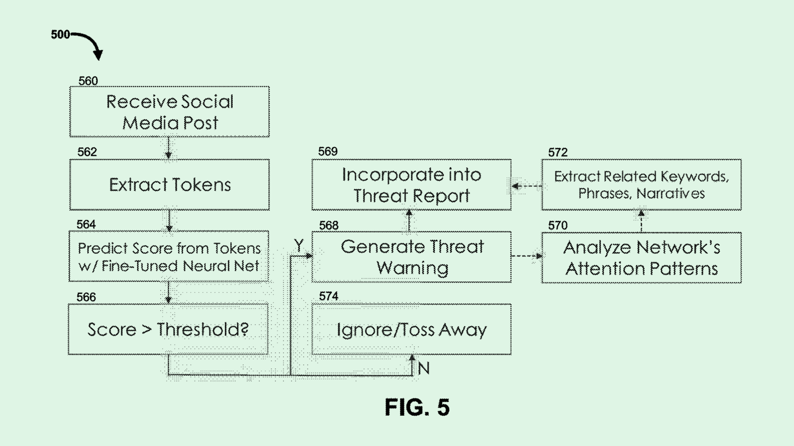 Google’s Patent Could Sniff Out Fake News on Social Media