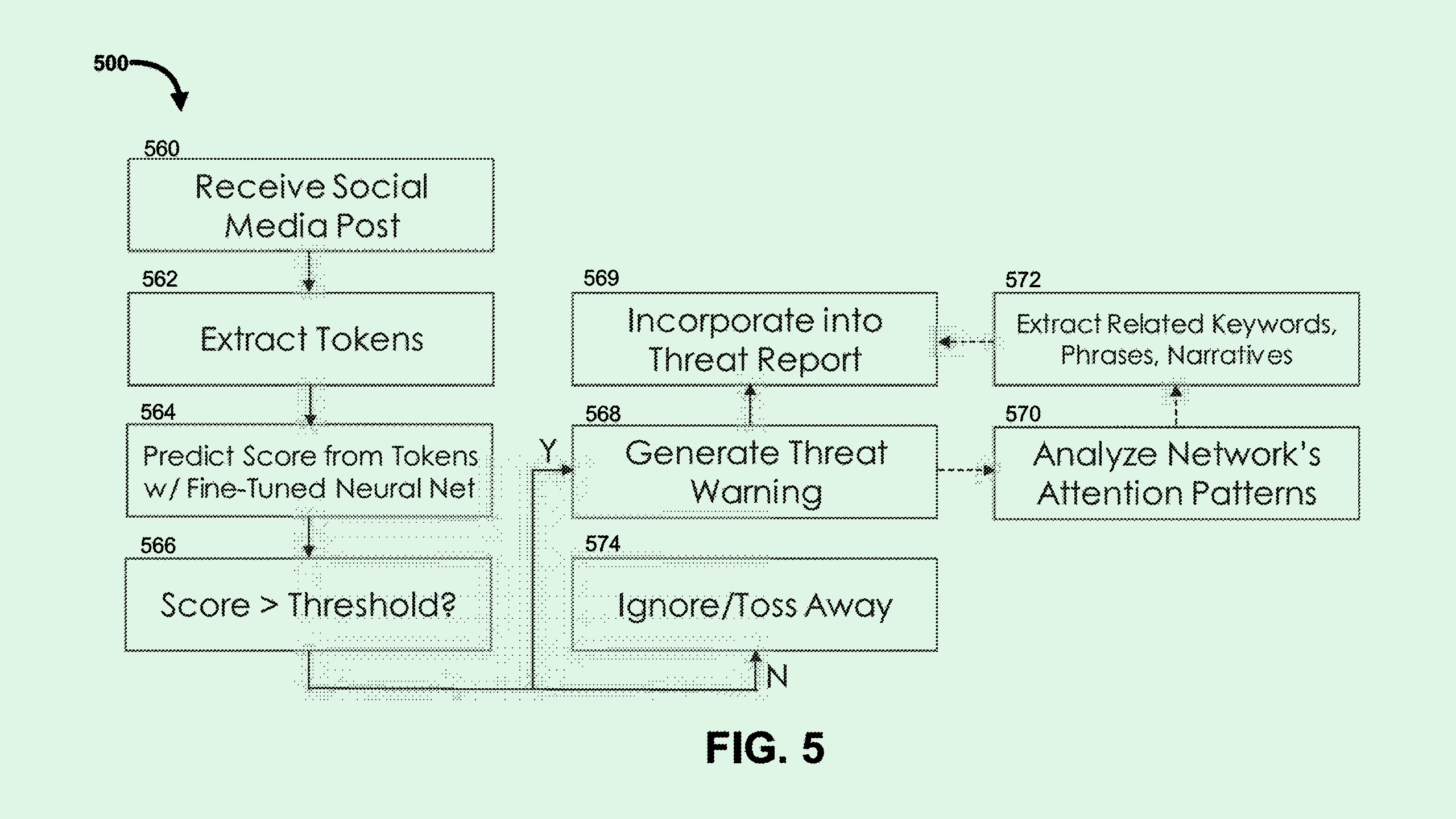 Photo of a Google patent
