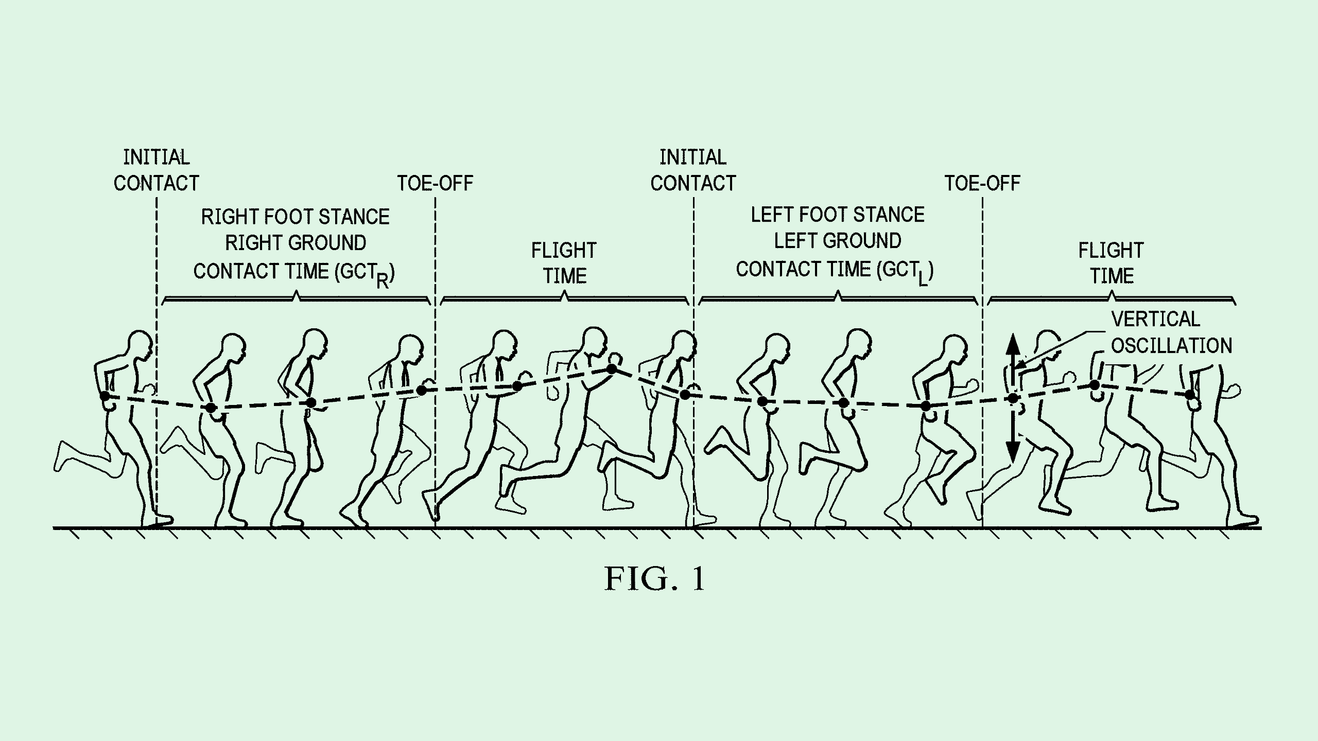 Photo of an Apple patent for their vertical oscillation tracker