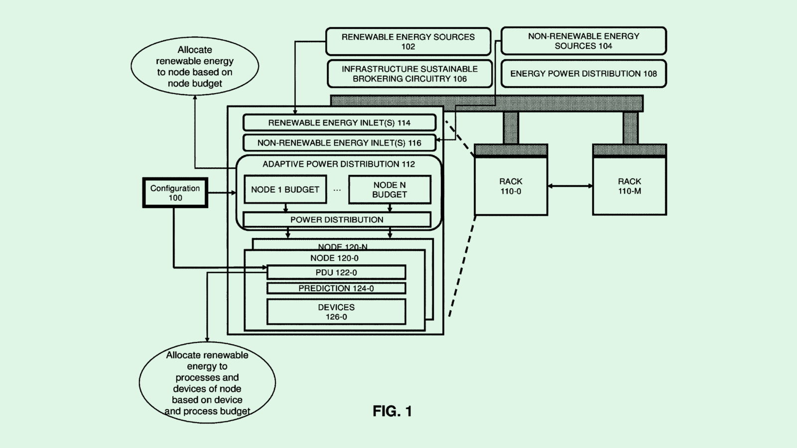 Intel’s Patent Could Help Data Centers Budget Their Energy Use