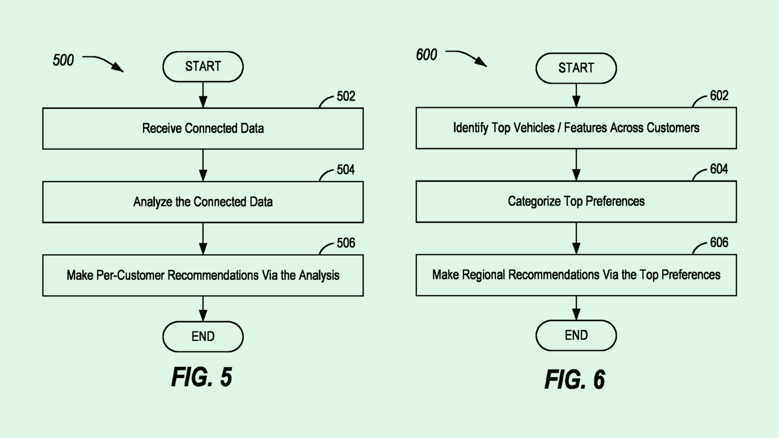 Ford Wants to Track Your Test Drive