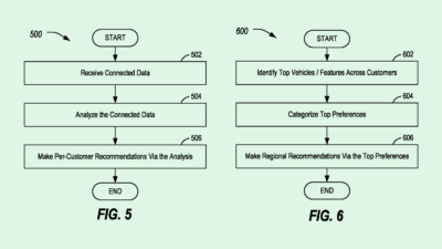 Ford Wants to Track Your Test Drive