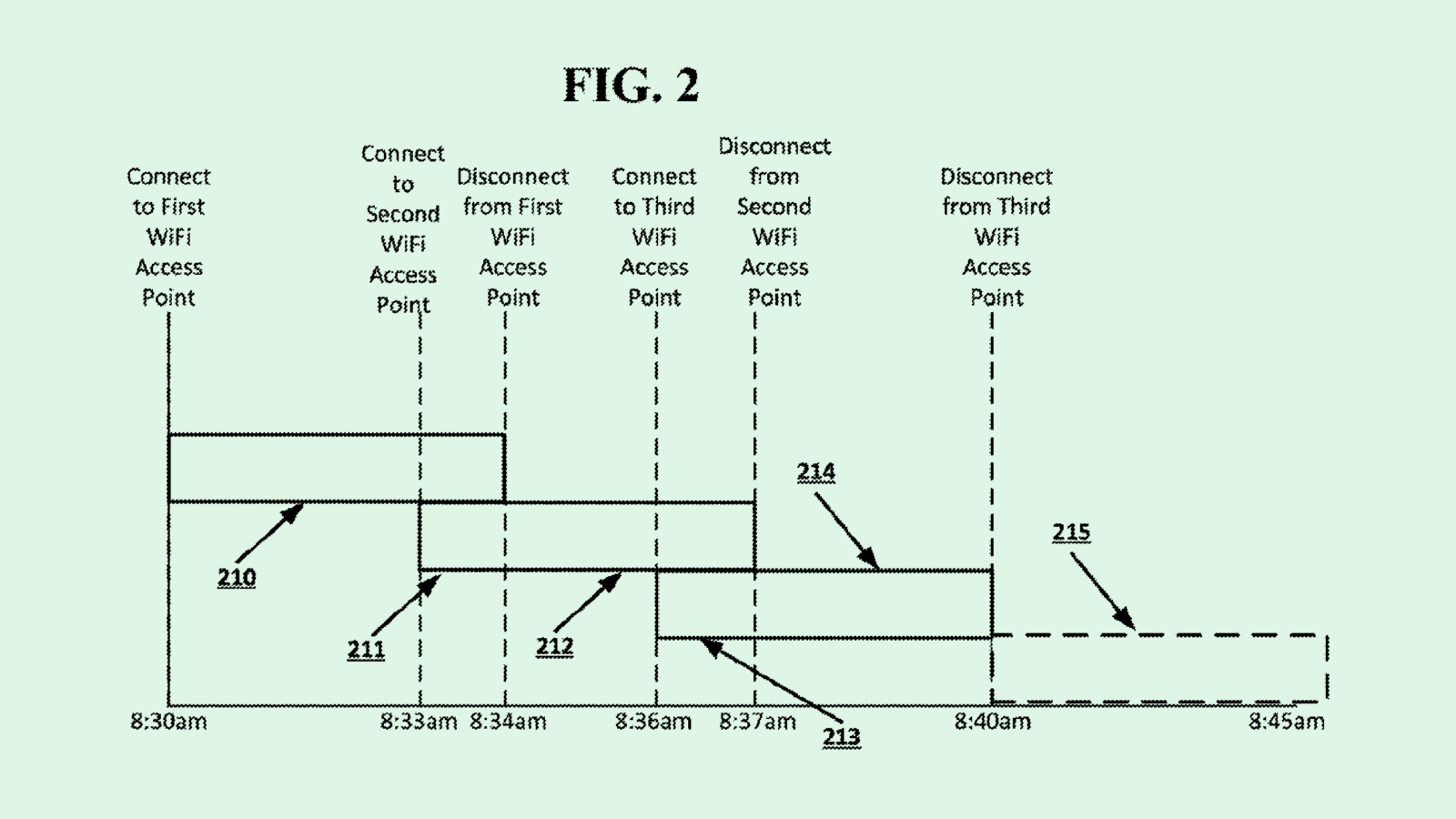 Google Patent Could Track Users Based on Wi-Fi Connection