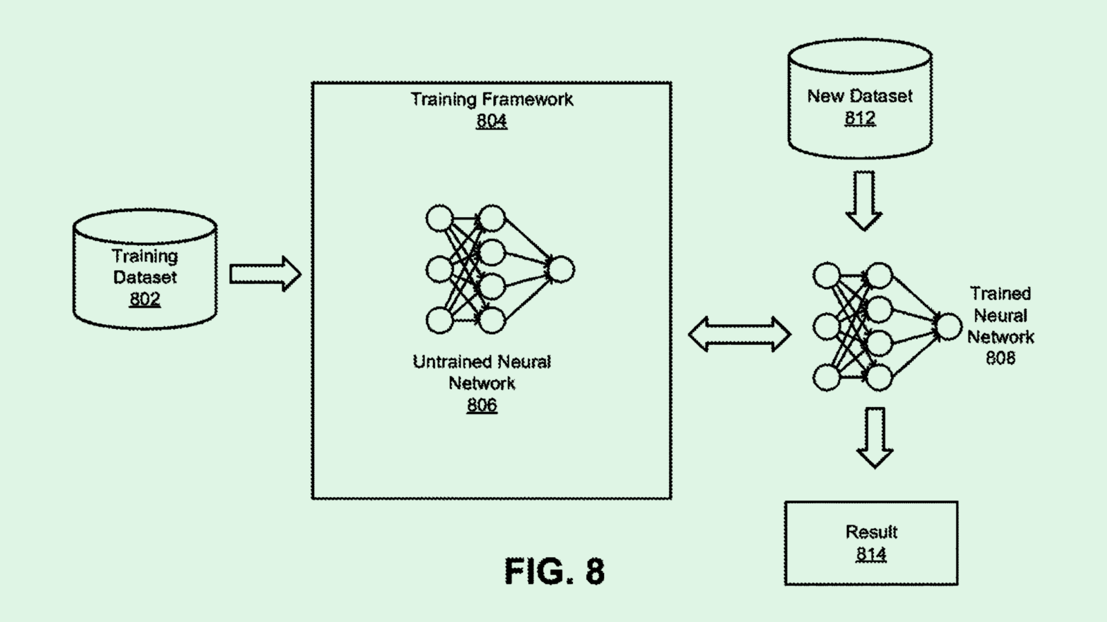 Nvidia’s Neural Network Patent Adds to AI Software Expansion