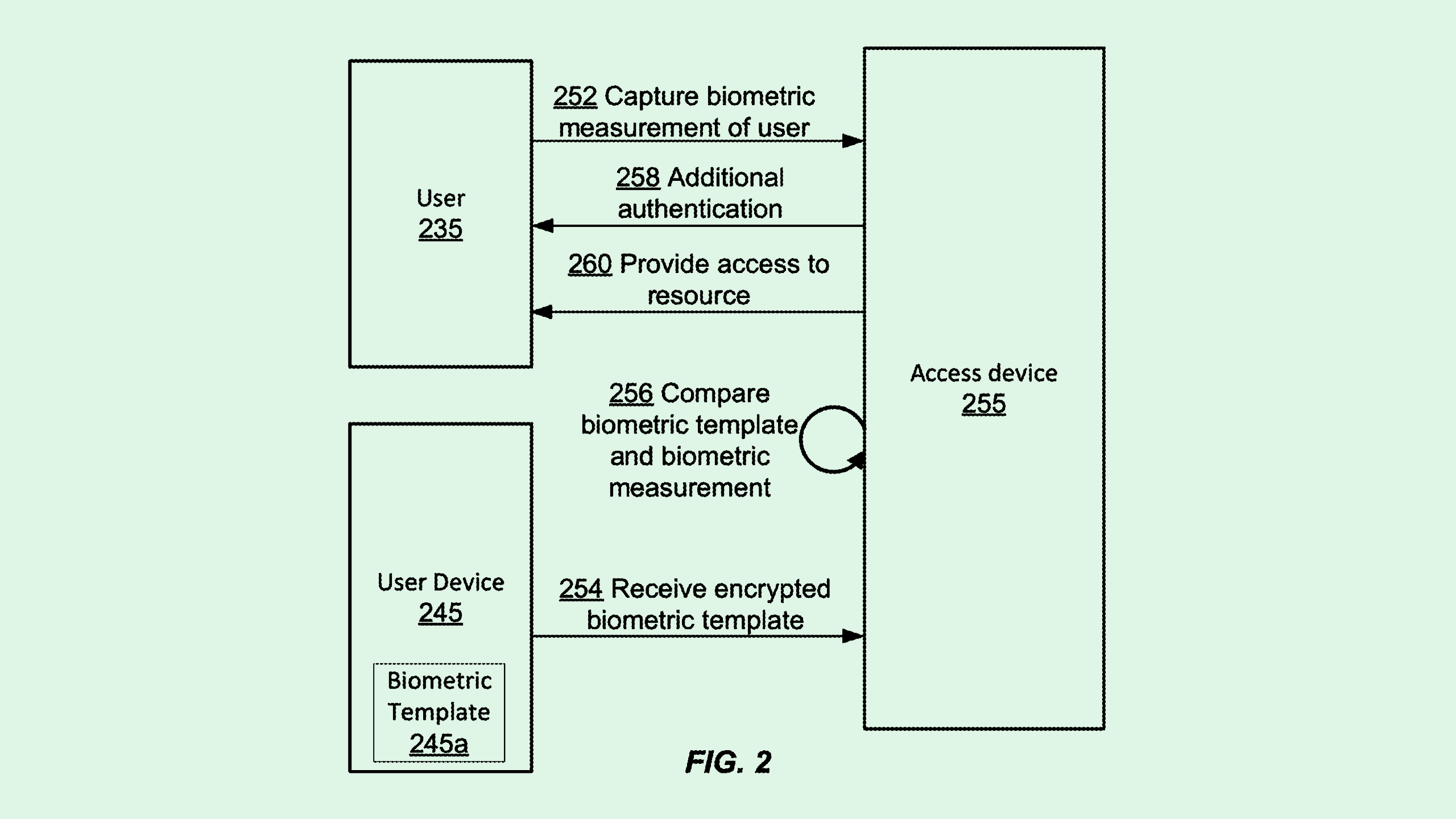 Photo of a Visa patent