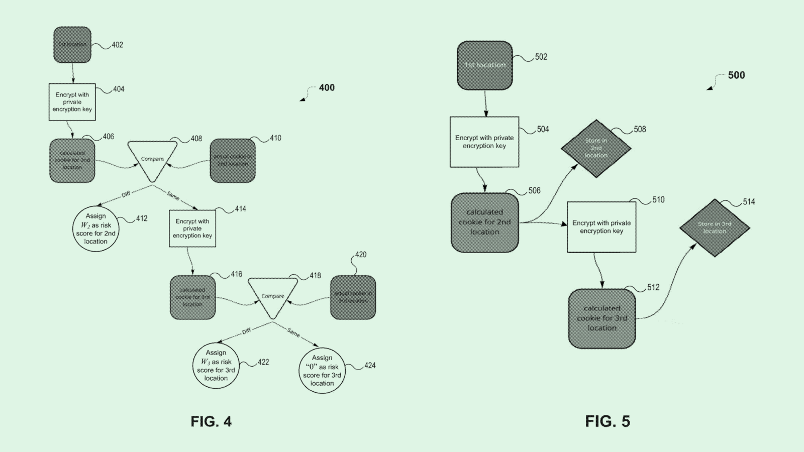 PayPal Patent Tracks Stolen Cookies to Keep Log-in Secure