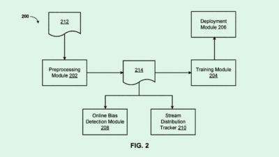 IBM’s Patent Cuts Bias in AI Lending