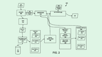 Adobe’s Latest Patent Turns Language Models into Middlemen