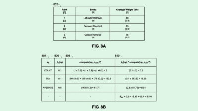 Google’s Latest Patent May Boost Enterprise AI Offerings