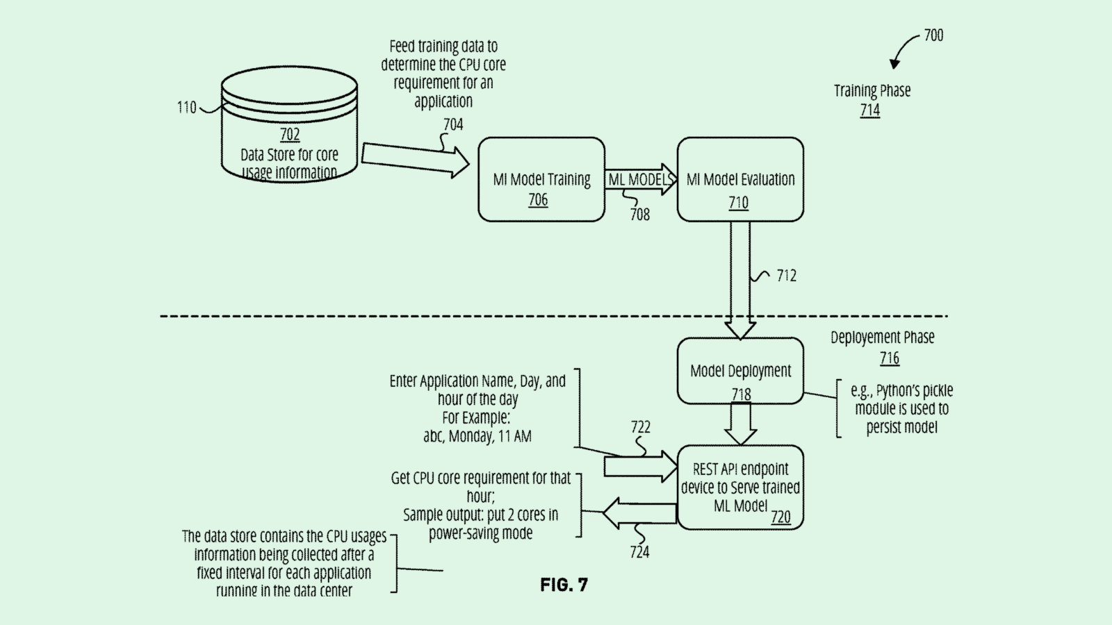Nvidia Patent Keeps Data Centers Energy Efficient