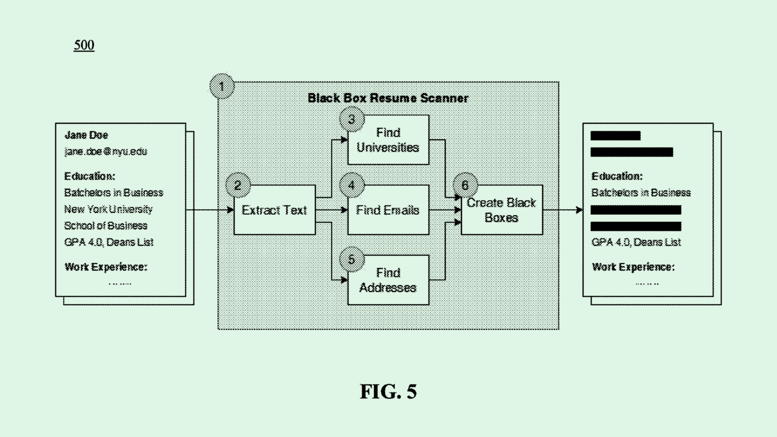 JPMorgan Chase Patents Take On Unconscious Bias Using AI