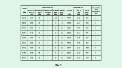 Uber’s Behavior Prediction Model May Come With Privacy Problems