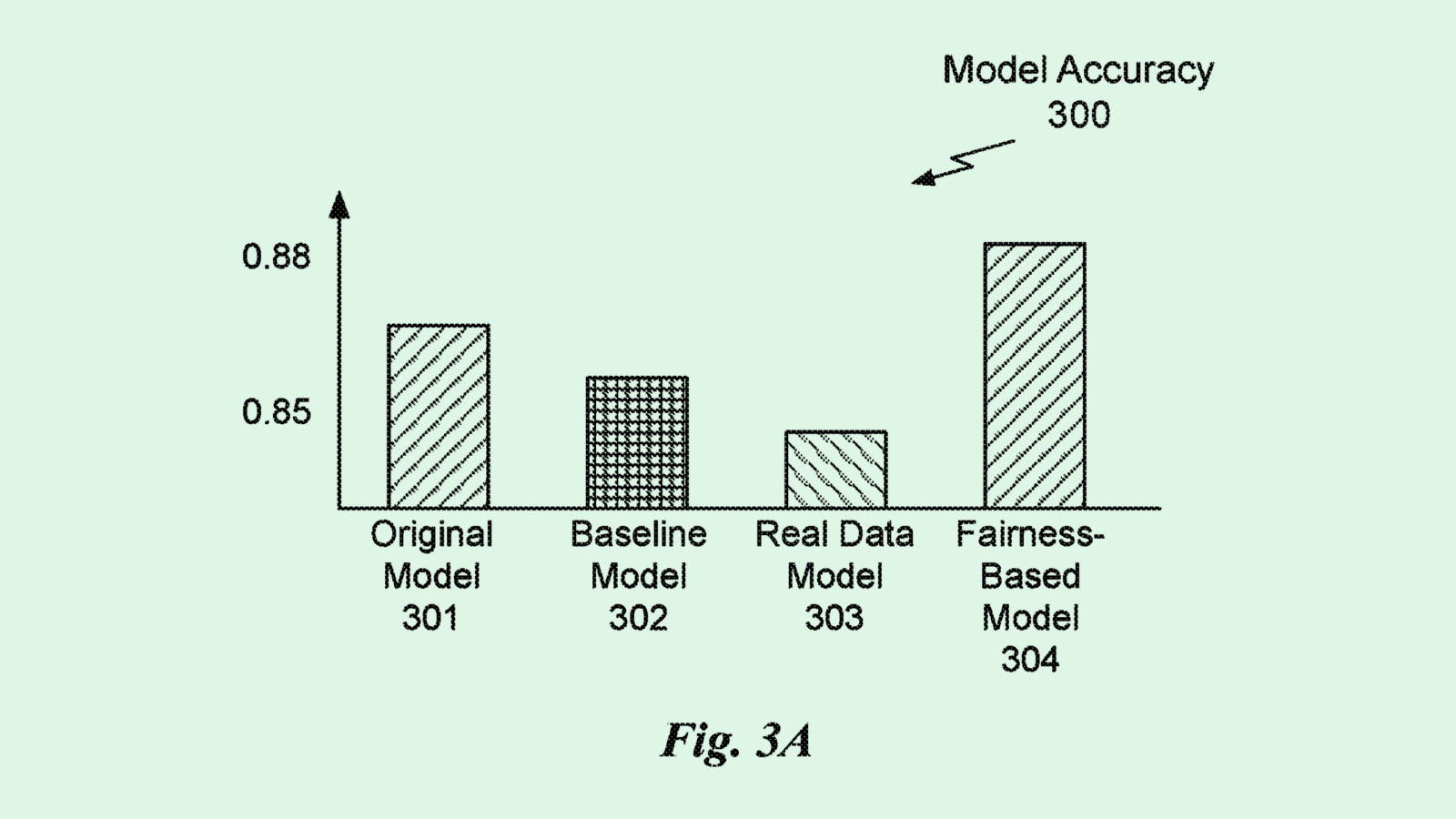 Nvidia’s Fair AI Patent Could Improve Facial Recognition Accuracy
