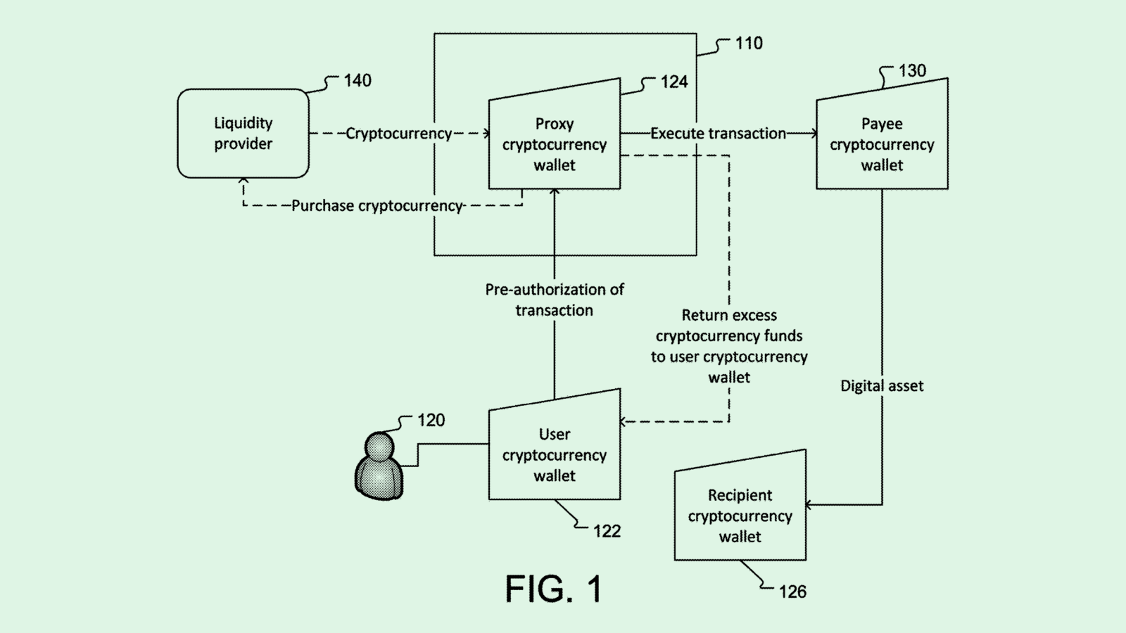 Stripe Seeks Blockchain Patent As it Plays Crypto Catch-up
