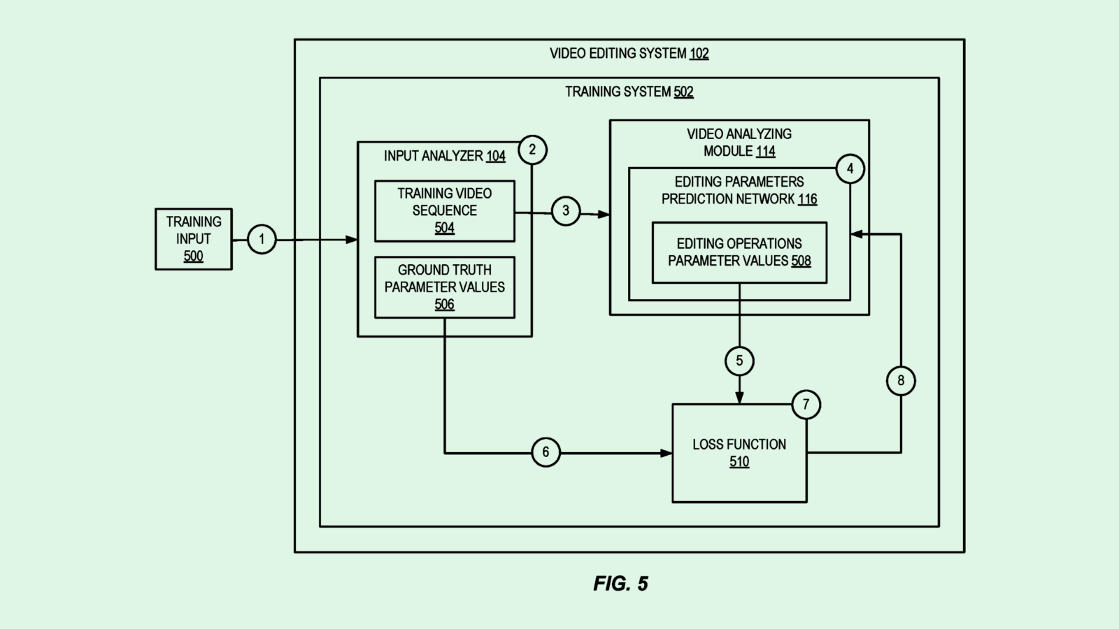 Adobe AI Patent May Hint at Generative Video Tools