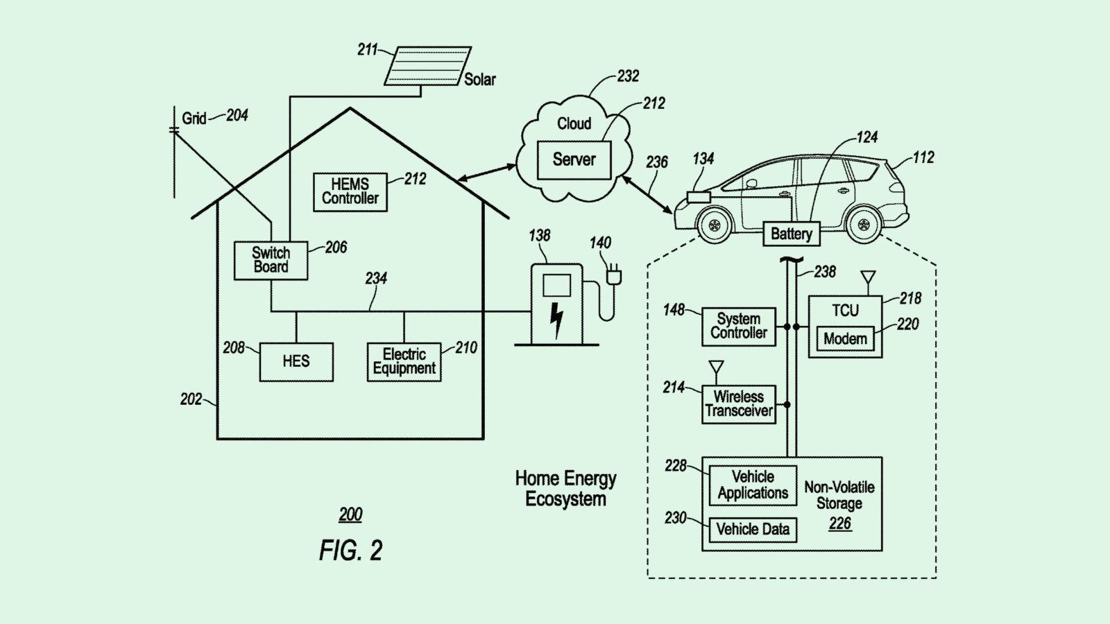 Ford Wants to Make EV Charging Easier as Demand Wanes