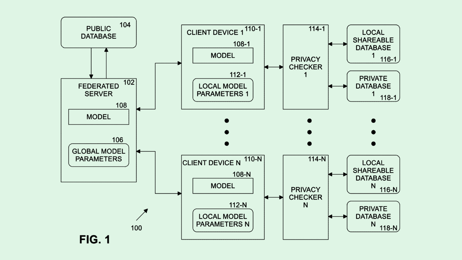 Intel Patent Addresses Privacy Pitfalls in Federated AI Models