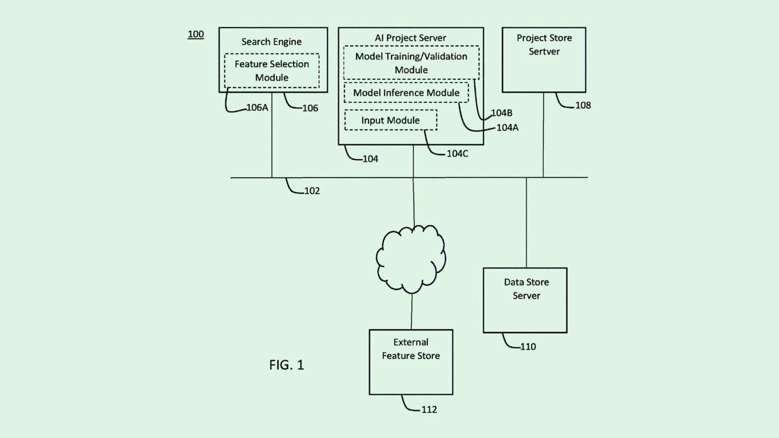 Mastercard Patent Speedruns AI Development
