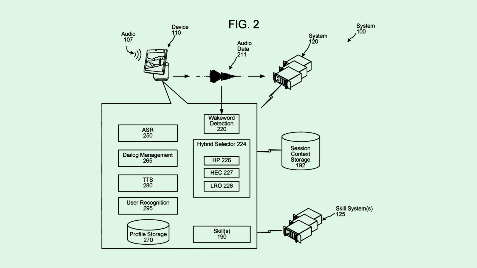 Amazon AI Alexa Patents Highlight Data Collection Domino Effect