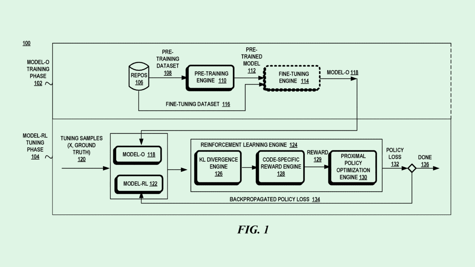 Microsoft Coding AI Patent Highlights Ethics Concerns with Productivity Tools