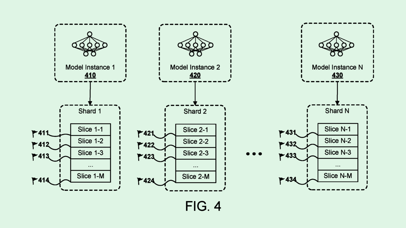 Amazon Patent May Help Models Unlearn Biases, Inaccuracies