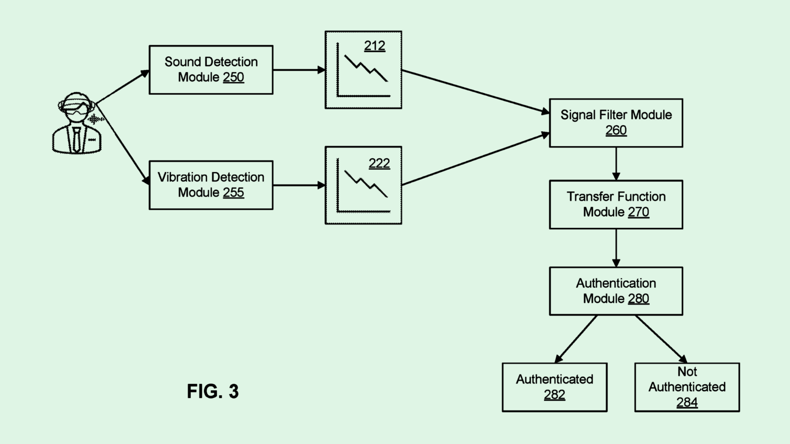 Meta’s “Skin Vibration” Authenticator Gets Up-Close and Personal to Combat Deepfakes