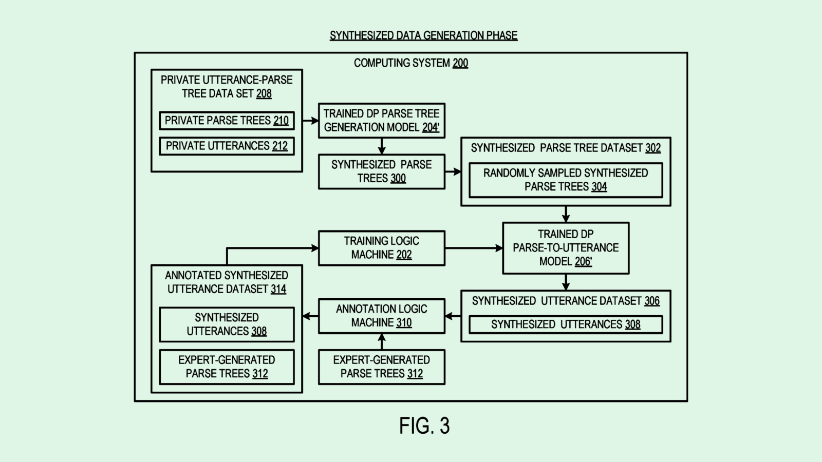 Microsoft Data Patent Walks the Line of Privacy Versus Nuance in AI Training