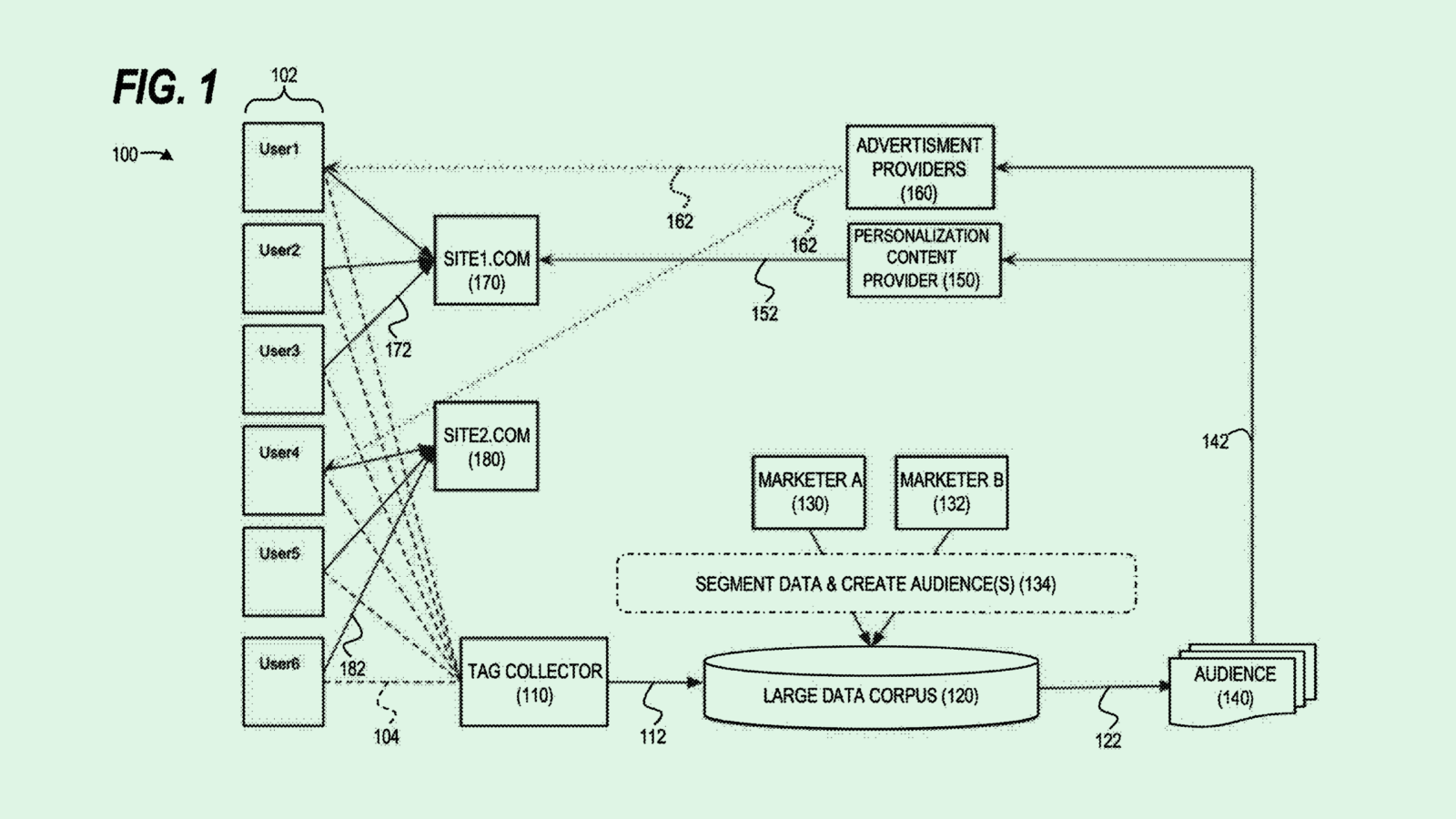 Salesforce Patent Highlights Alternatives to Third-Party Cookies