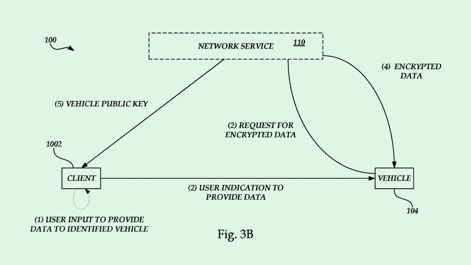 Tesla’s Data Protection Patent Could Personalize Robotaxis