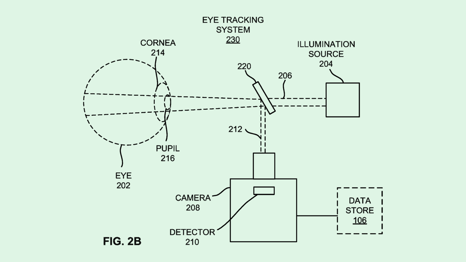 Meta Glucose Measurement Patent May Face Data-Collection Obstacles