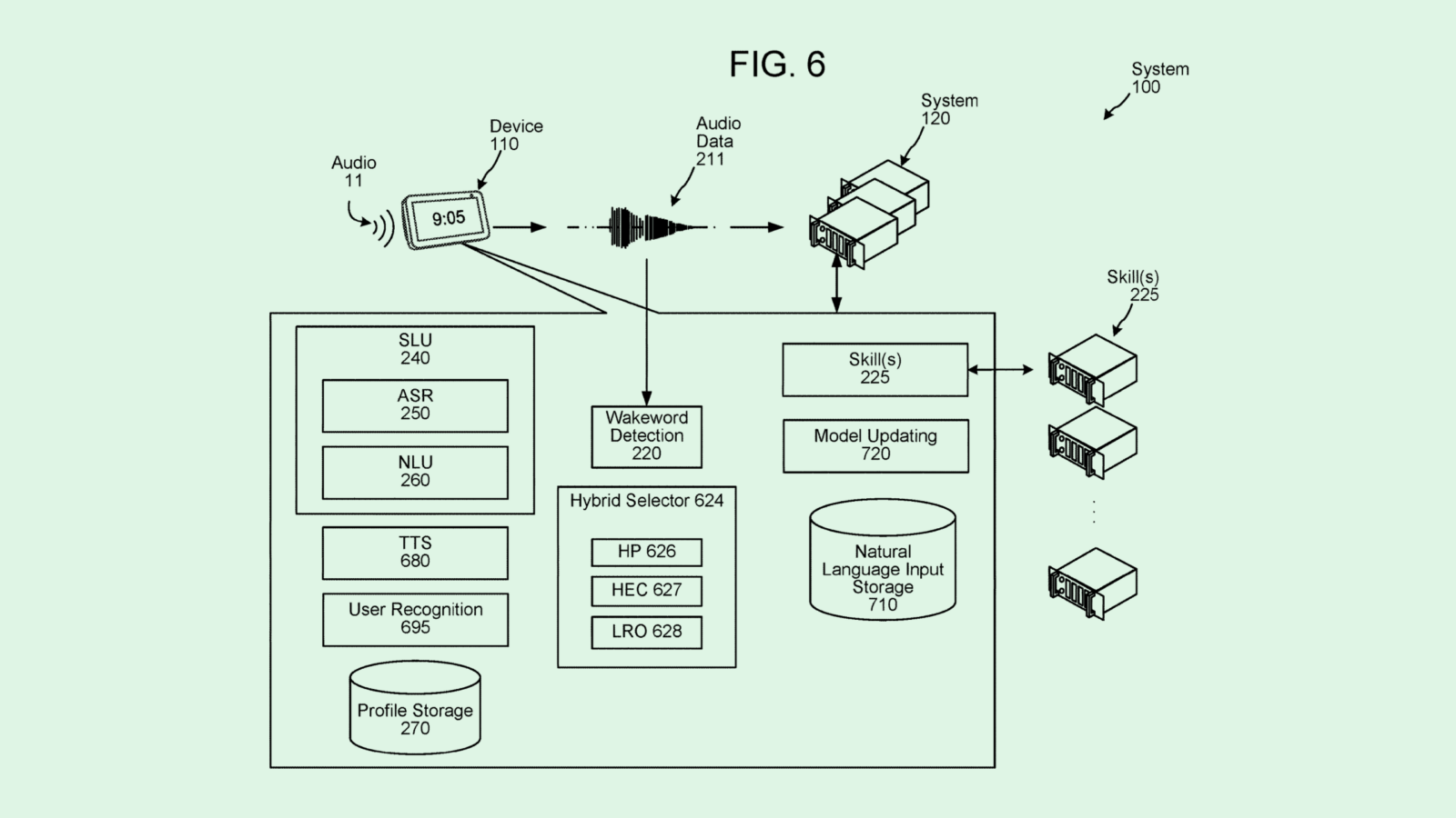 Amazon Patent Highlights Double-Edged Sword of Personalized AI
