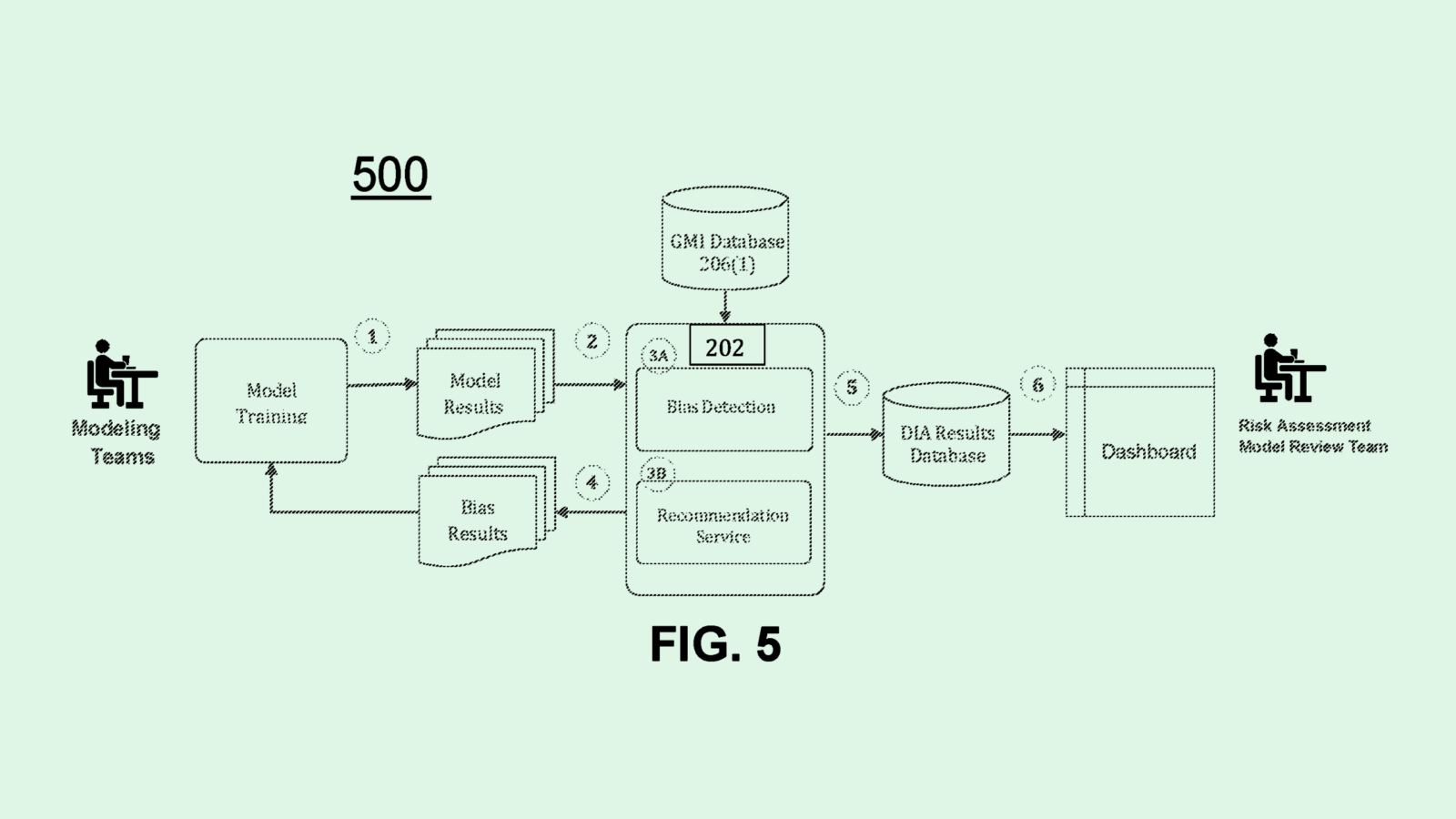 JPMorgan Chase Patent Highlights Risk of AI Bias in Banking