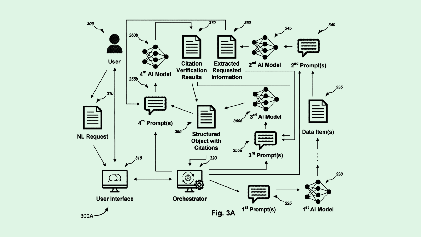 Microsoft Patent Protects AI Models from Data Security “Jailbreak”