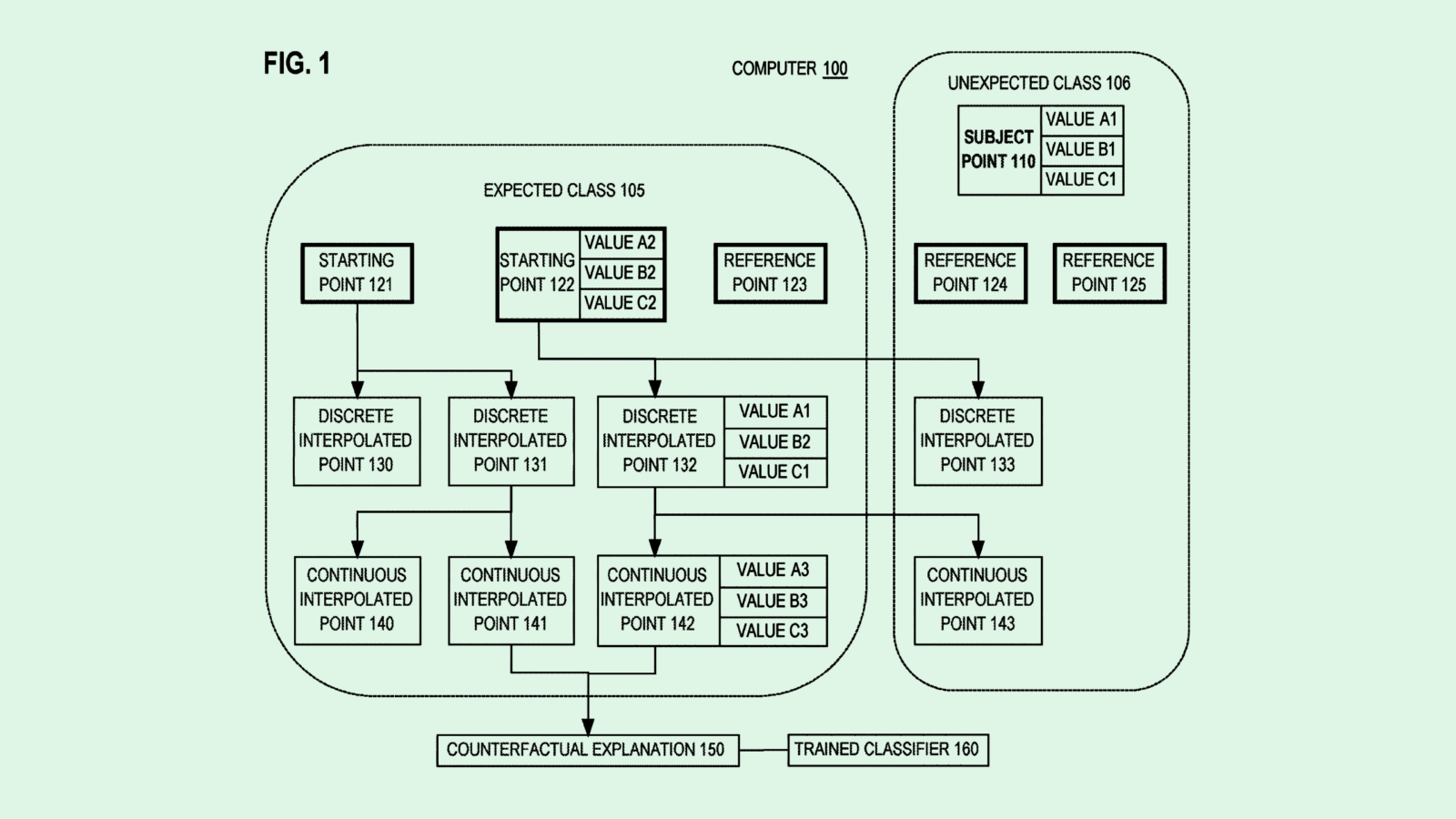 Oracle Patent Strengthens Software as It Plays AI Catch-up