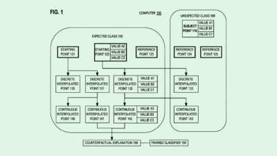 Oracle Patent Strengthens Software as It Plays AI Catch-up