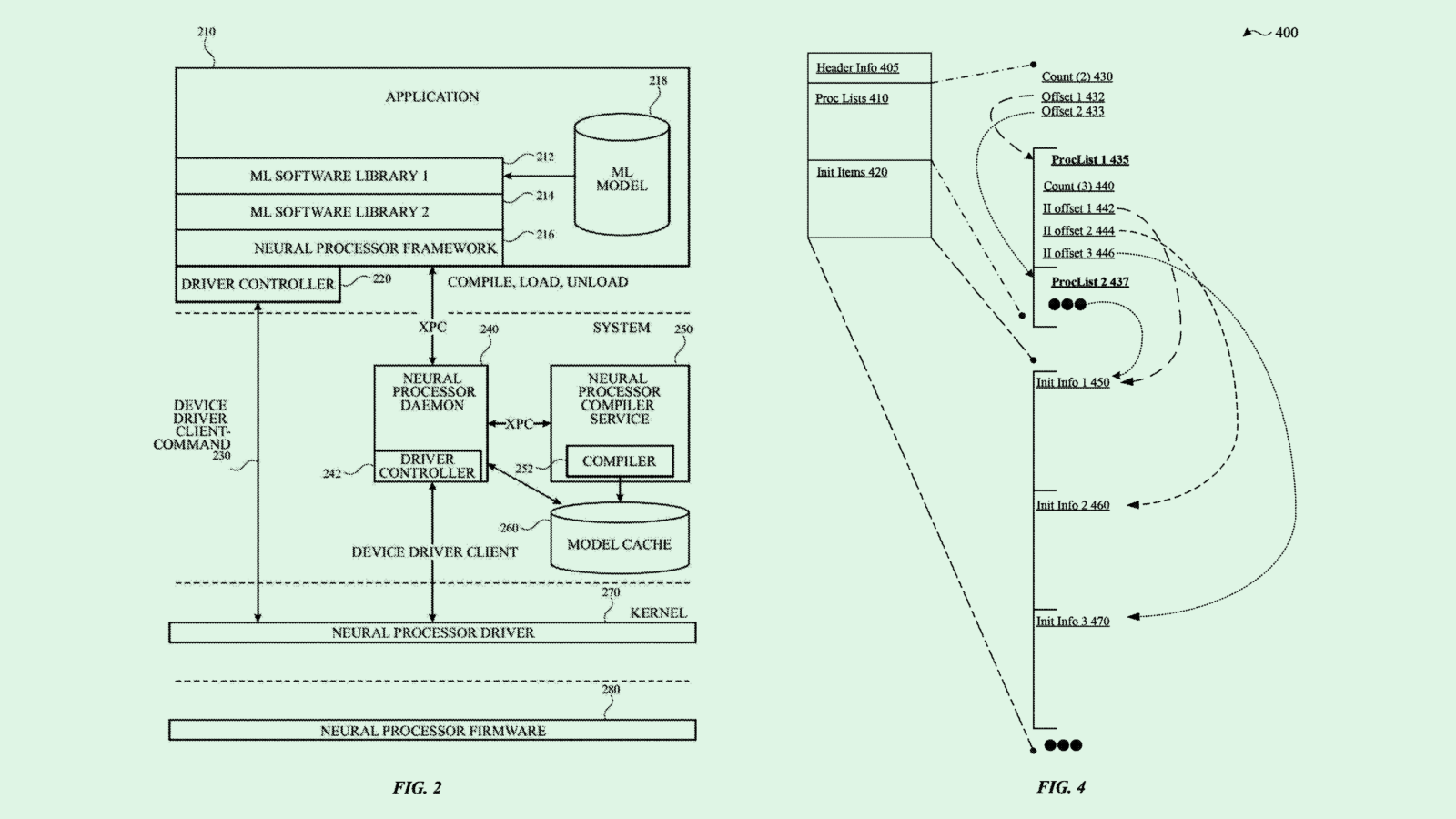 Apple Seeks Adaptable Model Patent as It Readies to Join AI Race