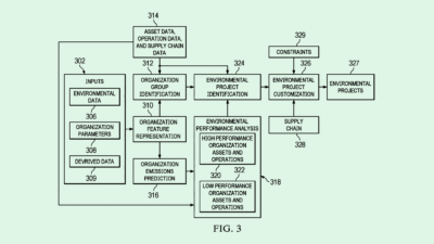 IBM Patent Highlights Fundamental Issues with Big Tech’s Net-Zero Goals