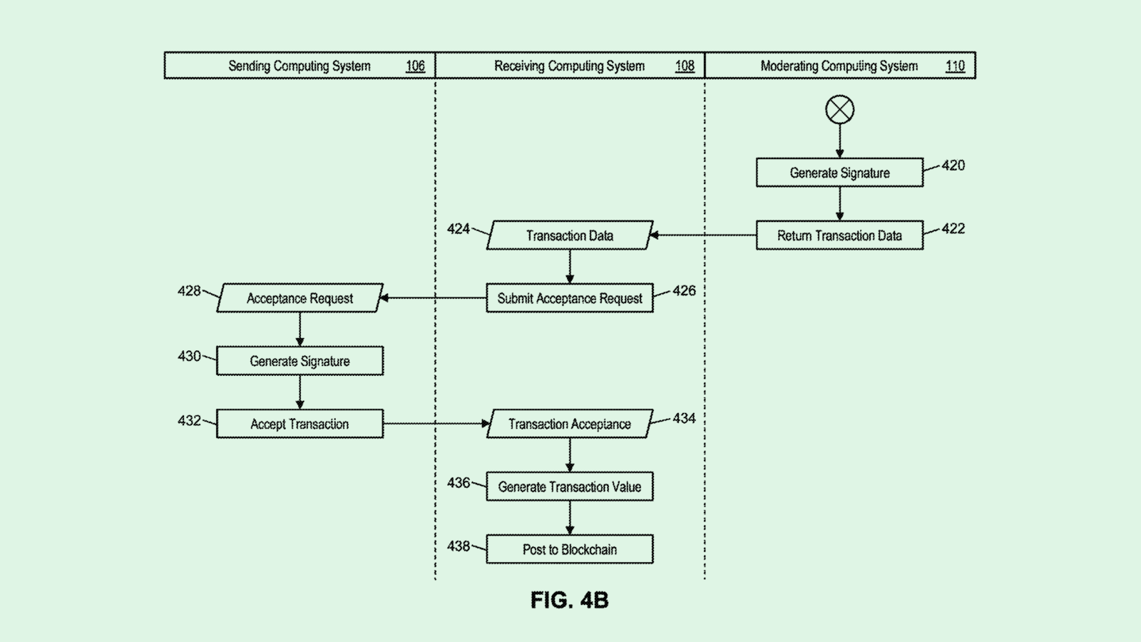 Mastercard Blockchain Patent Could Make Financial Audits Easier