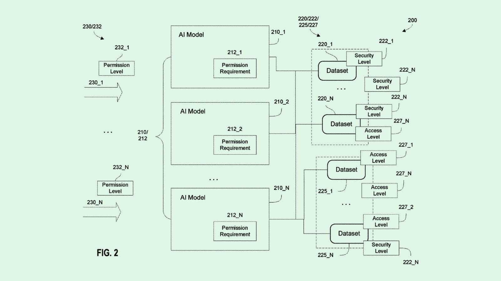 Palantir Patent Highlights Need for Zero-Trust Security in AI