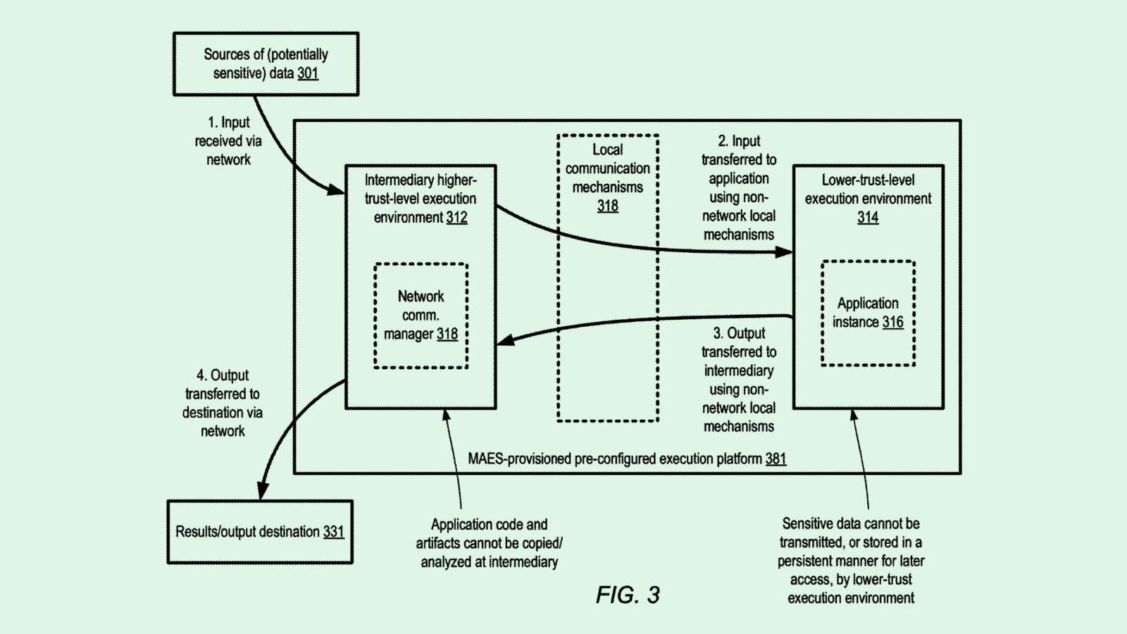 Amazon Privacy Patent Highlights ‘Data Repatriation’ Movement
