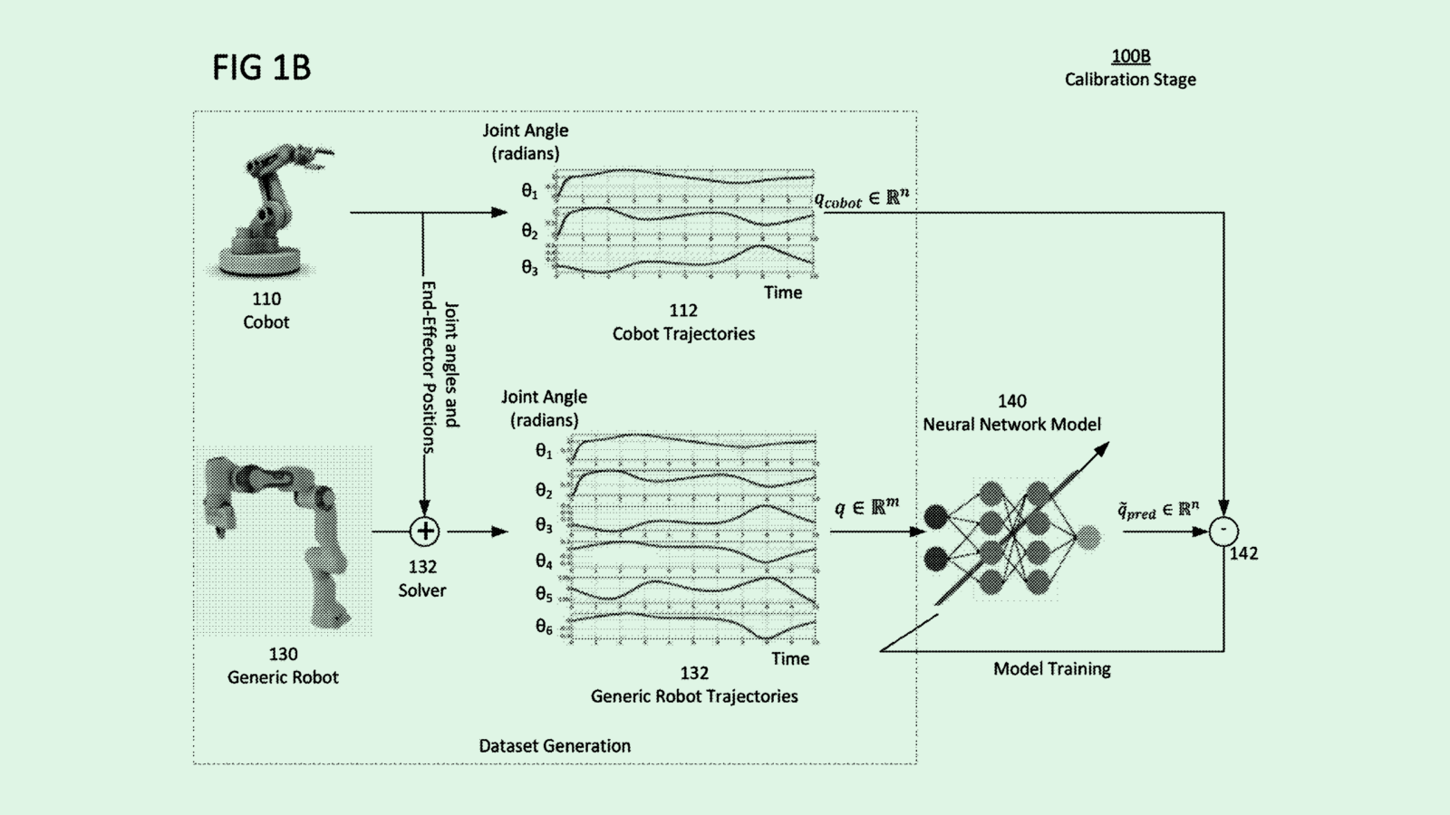 Intel ‘Cobots’ Patent Highlights Growing AI Robotics Market