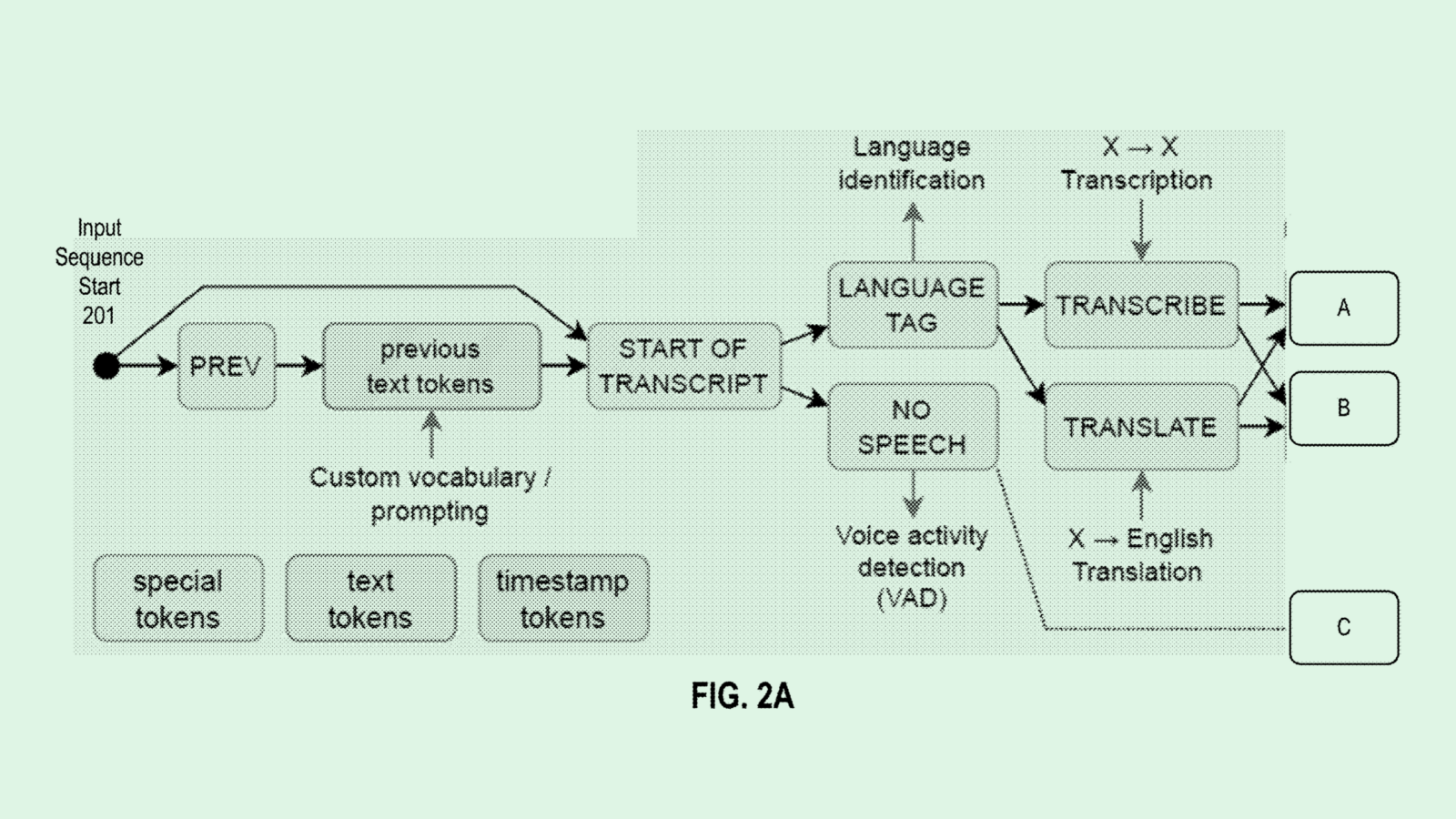 OpenAI Patent Could Improve Voice AI Models’ Focus