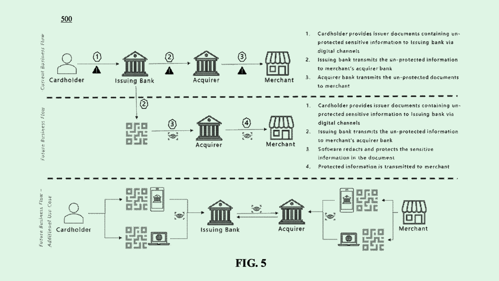 JPMorgan Data Redaction Tech Could Stay Ahead of Privacy Regulation