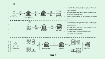 JPMorgan Data Redaction Tech Could Stay Ahead of Privacy Regulation