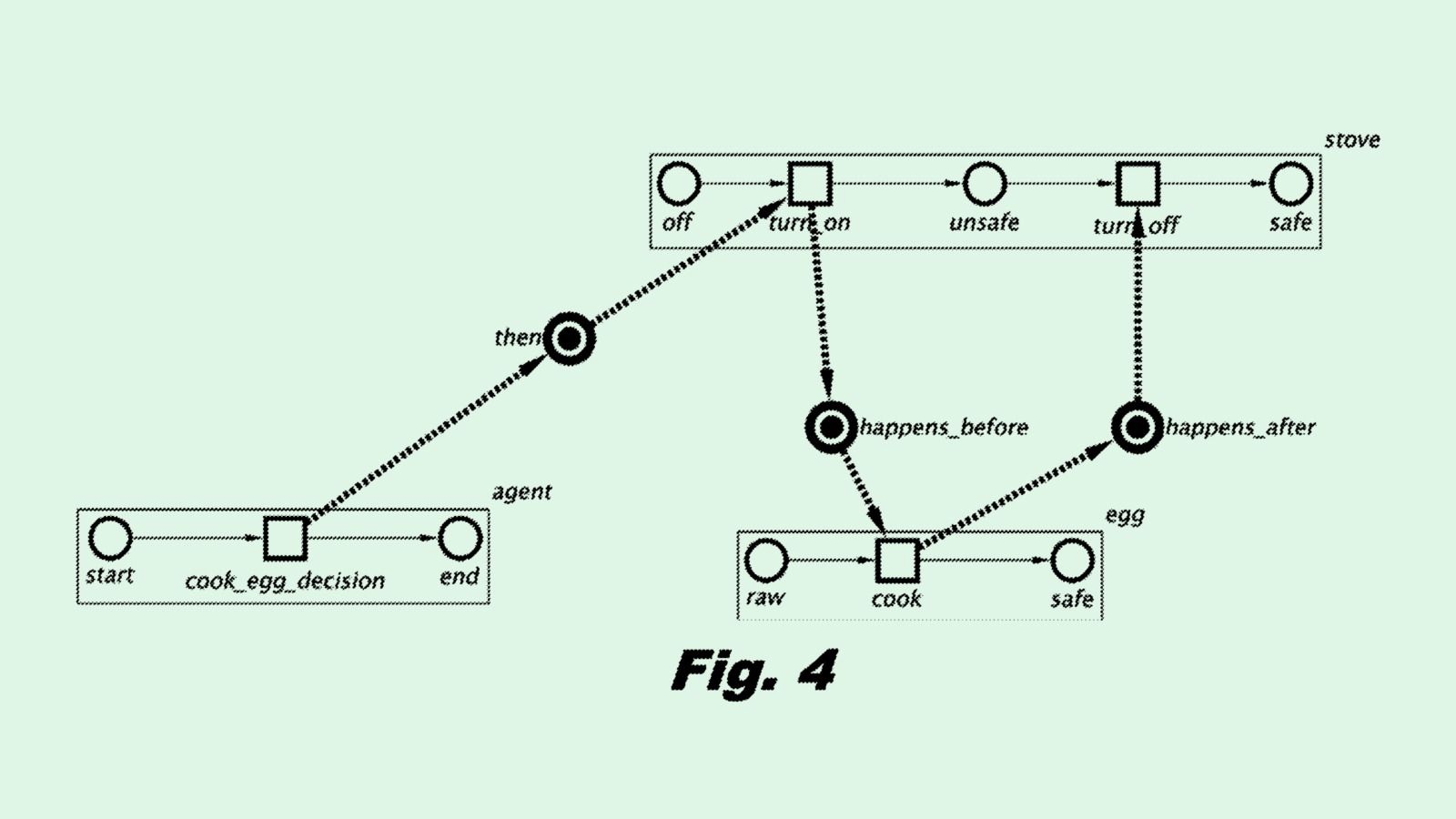 IBM Patent Adds Guardrails for Agentic AI
