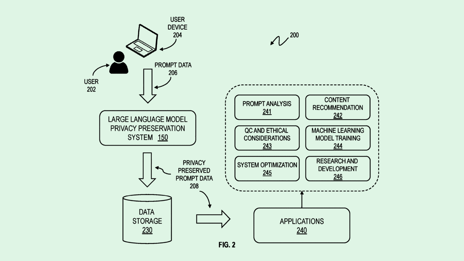 IBM Patent Keeps Users from Oversharing With AI Models