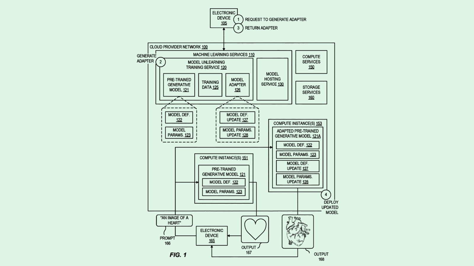 JPMorgan Chase, Amazon Seek Patents to Make AI Unlearn Bad Habits