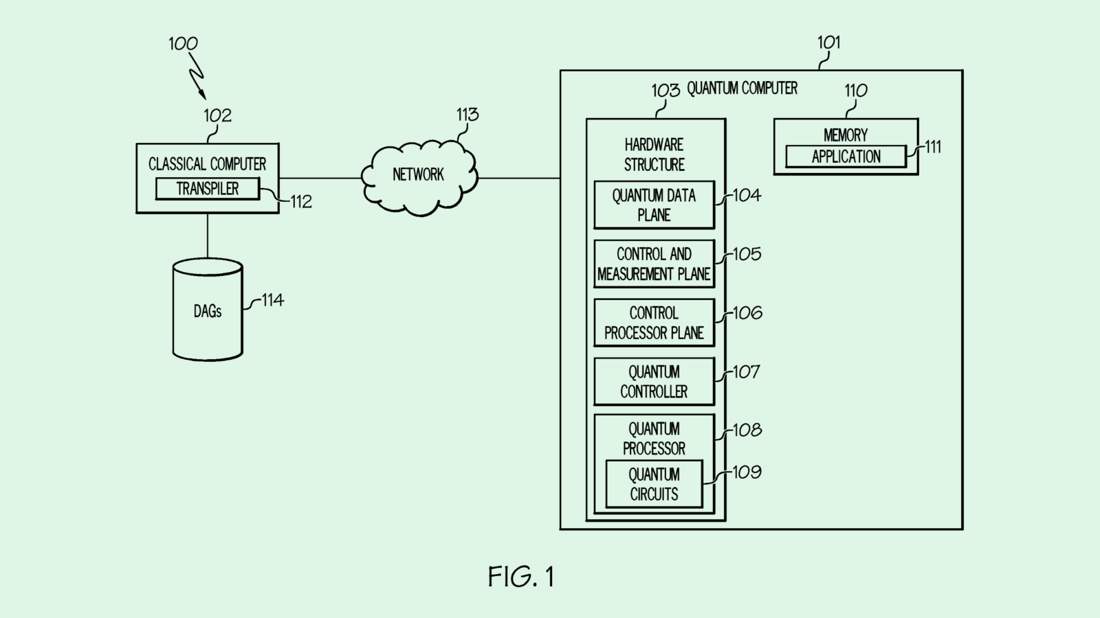 IBM Continues Quantum Quest with Noise Correction Patent